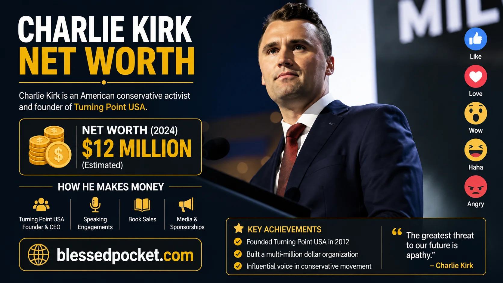Charlie Kirk: Net Worth, Age, Wife, Career, Turning Point USA & the Truth About Those Death Rumors