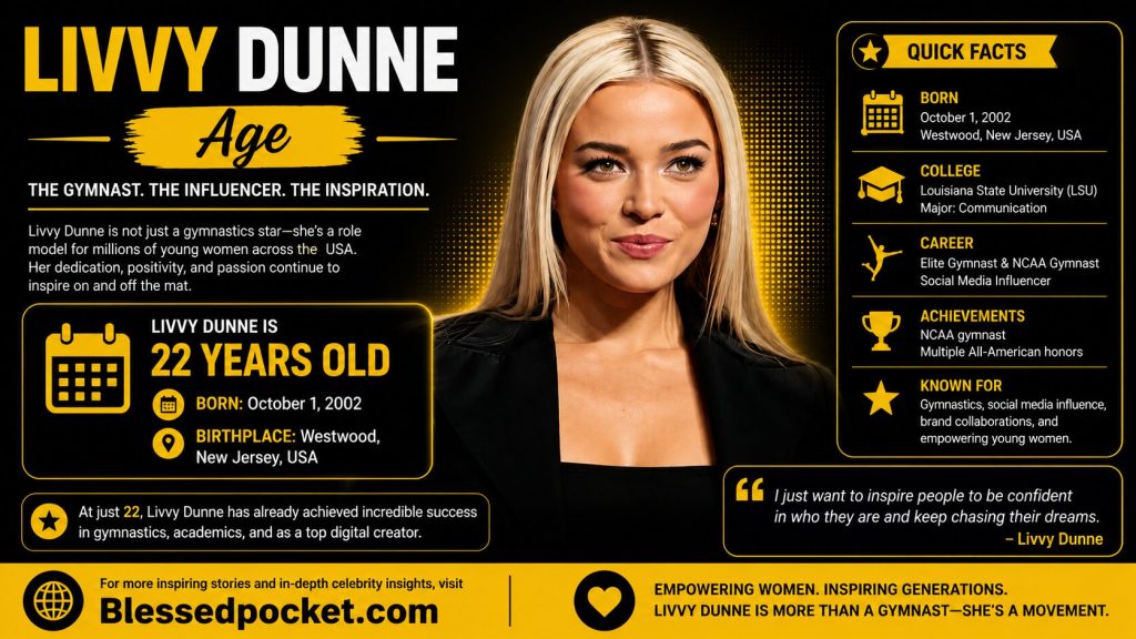 Livvy Dunne Age